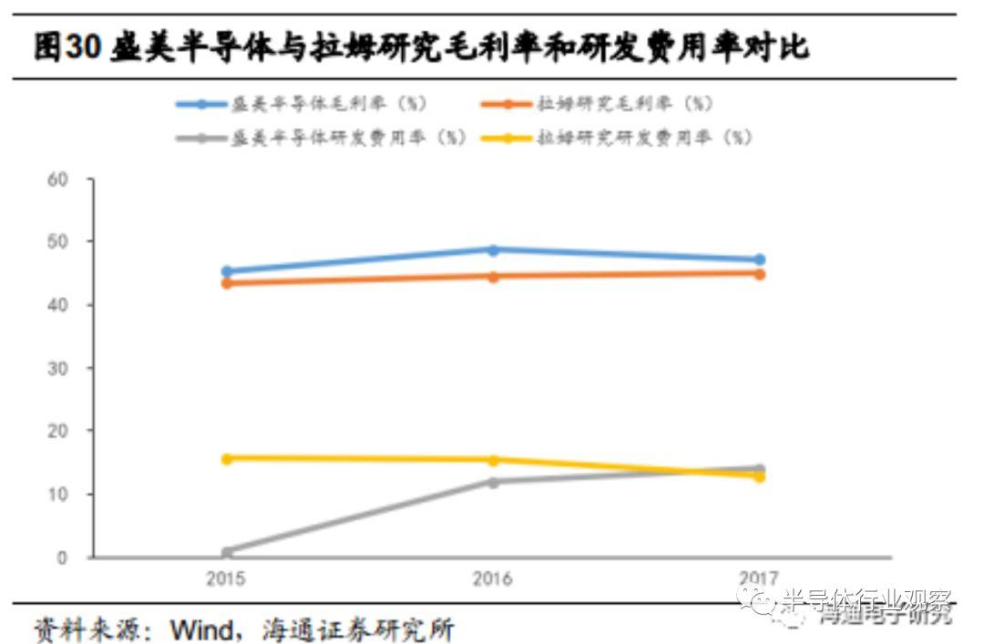 又一半导体厂商宣布进军科创板！