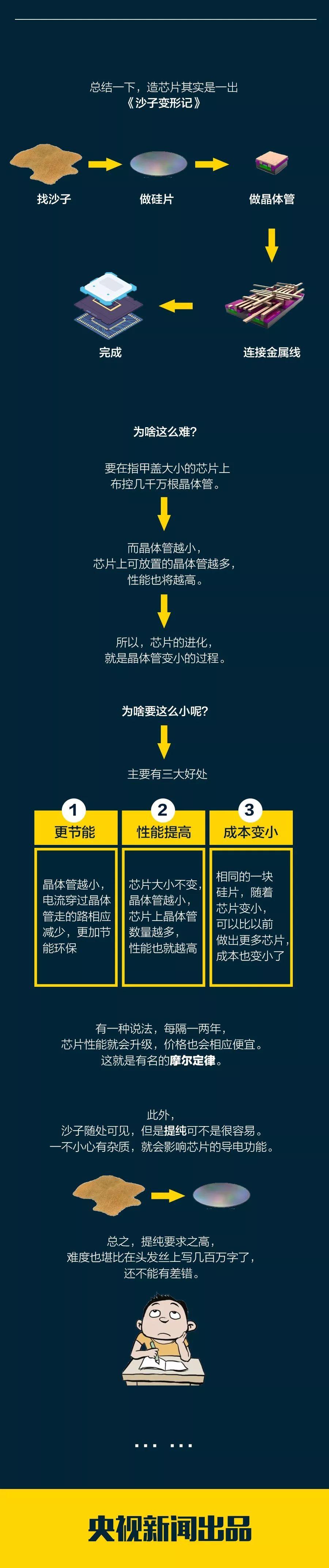 央视最强科普！芯片是怎么制造的？