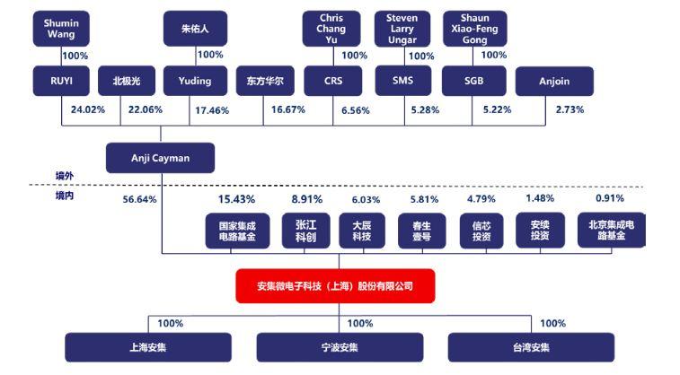 过审，安集微正式登陆科创板！