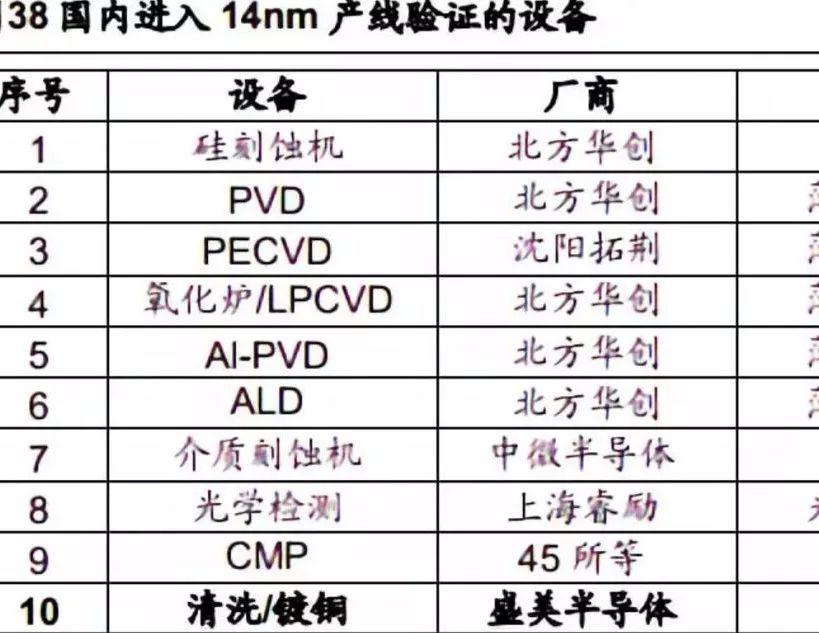 又一半导体厂商宣布进军科创板！