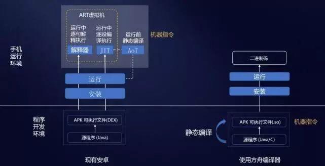 多家巨头实测华为鸿蒙系统：比安卓快60%！