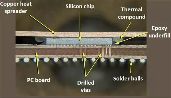 CPU处理器竖切一半，除了硅脂里面还有什么？
