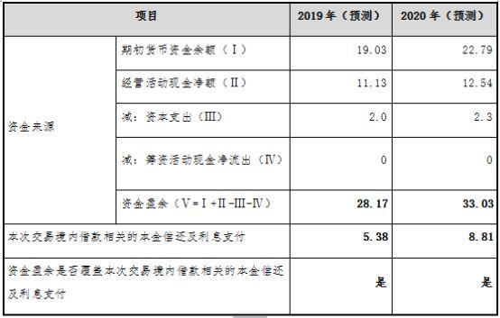 闻泰科技详细回复证监会审核意见，完全有能力覆盖并购贷款