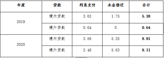 闻泰科技详细回复证监会审核意见，完全有能力覆盖并购贷款