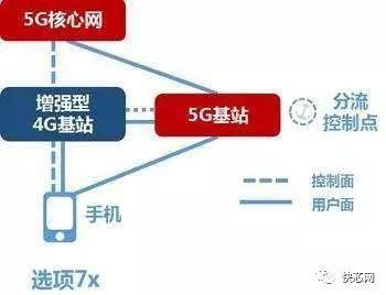 国内5G市场突变！三大运营商力挺SA独立组网，OPPO/vivo被高通拉下水？