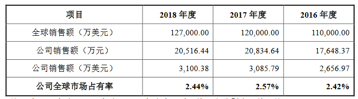 过审，安集微正式登陆科创板！