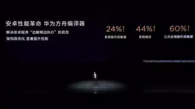 多家巨头实测华为鸿蒙系统：比安卓快60%！