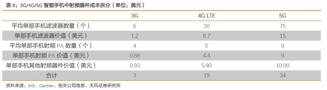 射频前端产业链深度解读