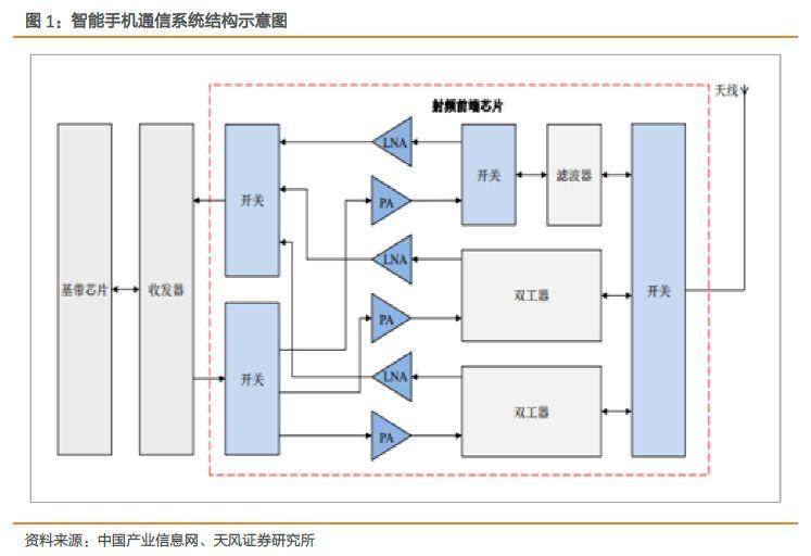 射频前端产业链深度解读