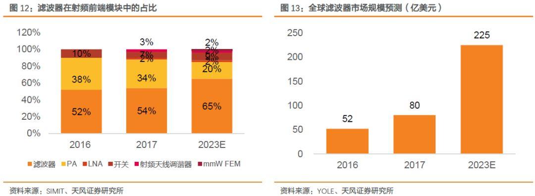 射频前端产业链深度解读