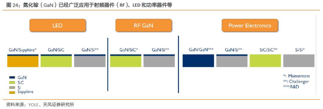 射频前端产业链深度解读