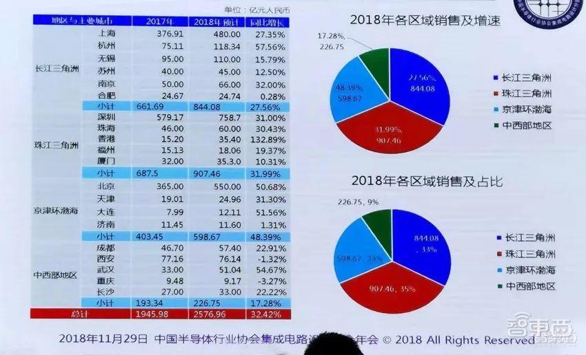 大陆二十城造芯记