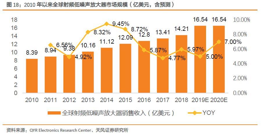 射频前端产业链深度解读