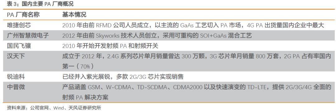 射频前端产业链深度解读