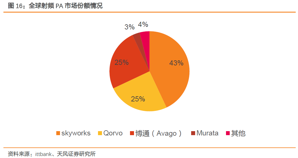 射频前端产业链深度解读