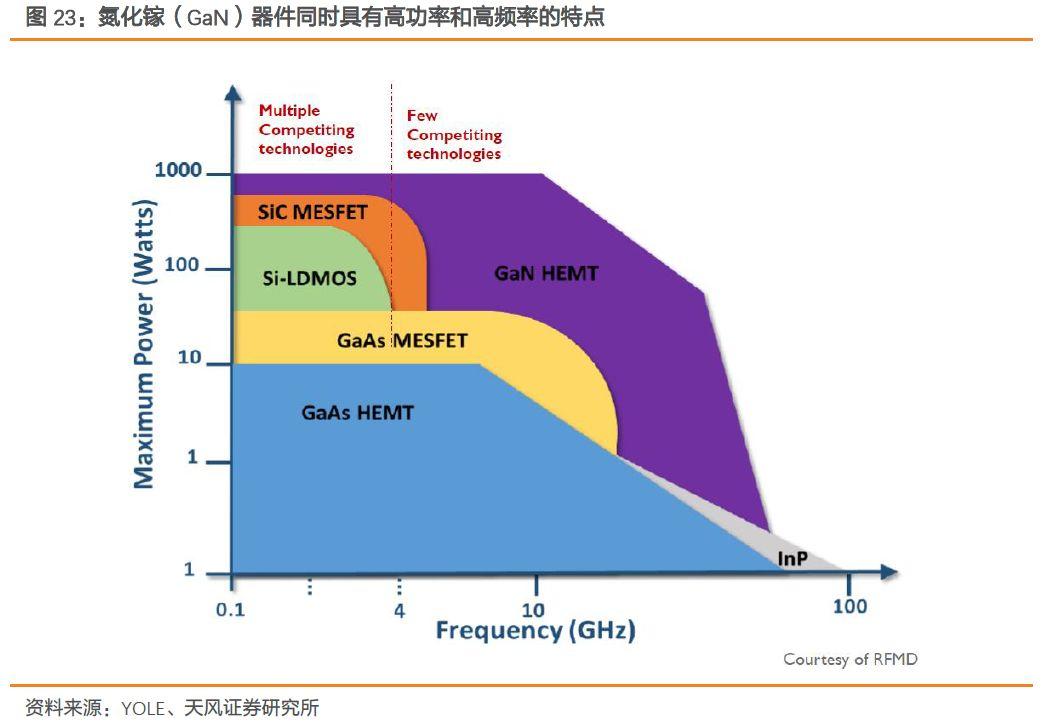 射频前端产业链深度解读