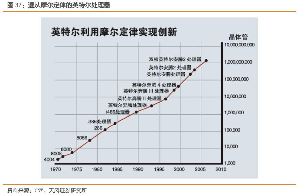 射频前端产业链深度解读