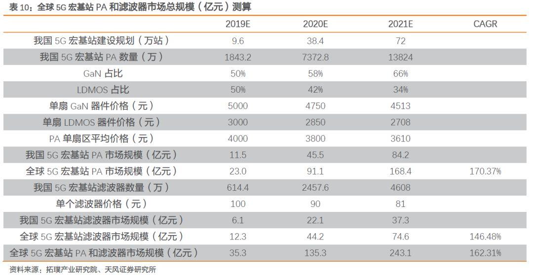 射频前端产业链深度解读