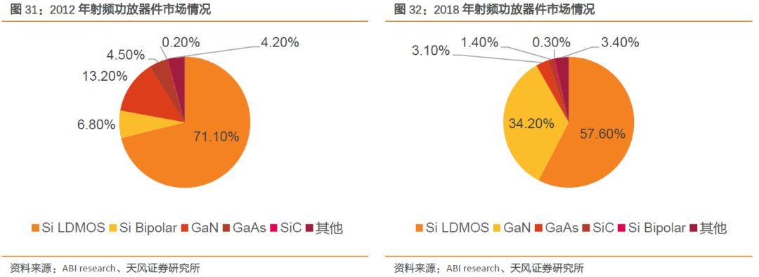 射频前端产业链深度解读