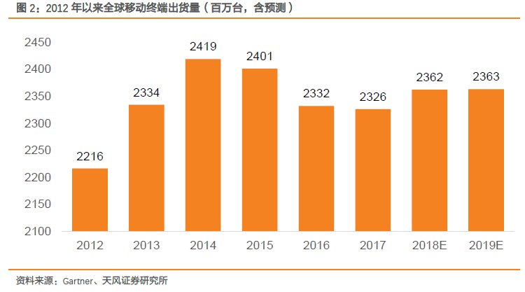 射频前端产业链深度解读