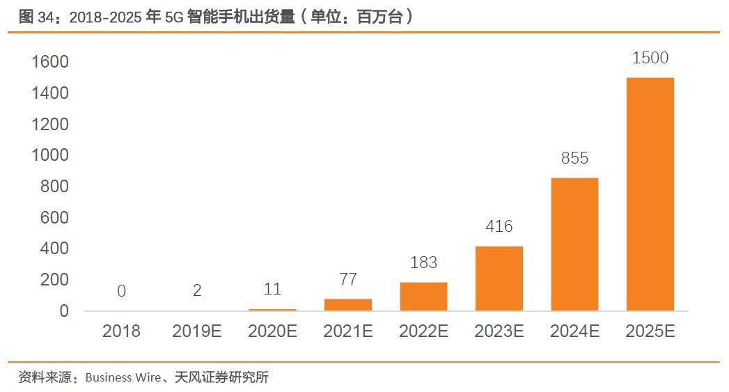 射频前端产业链深度解读