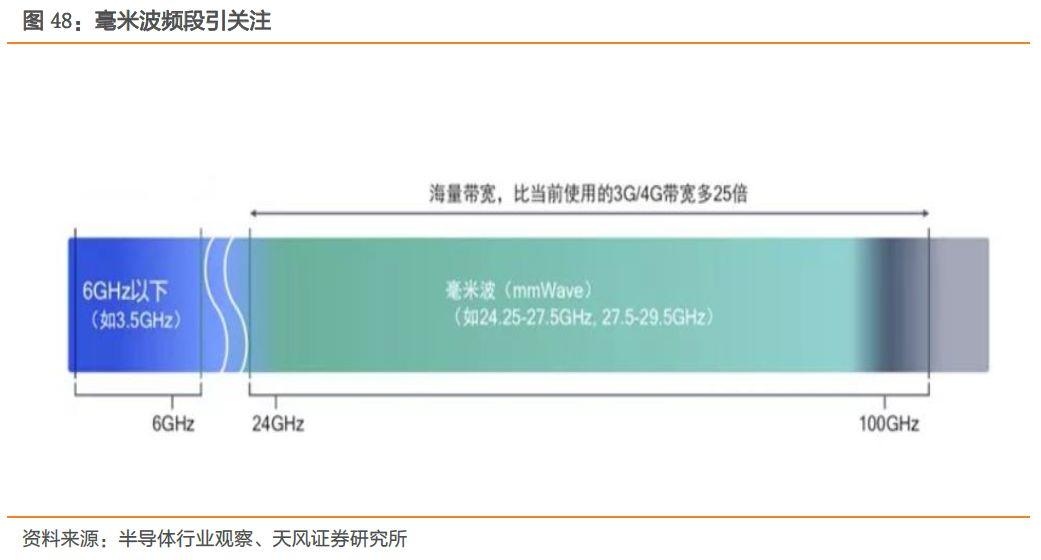 射频前端产业链深度解读