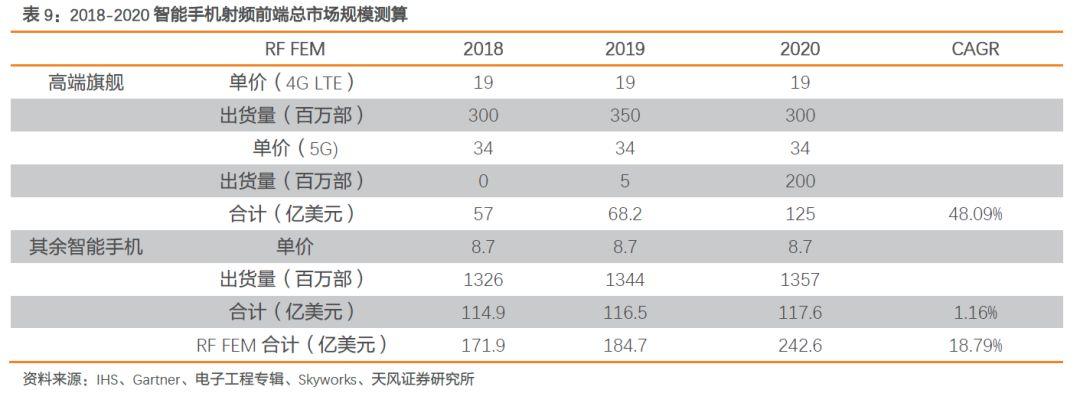 射频前端产业链深度解读