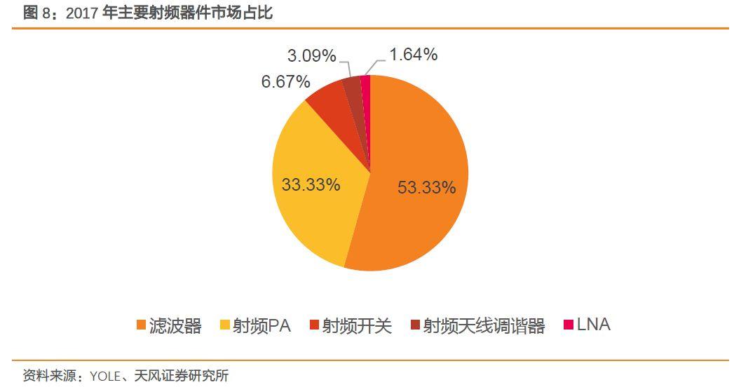 射频前端产业链深度解读