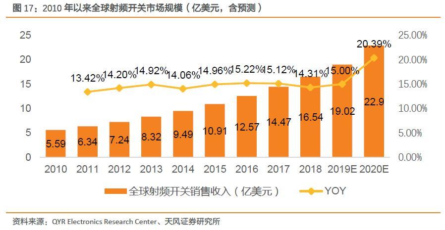 射频前端产业链深度解读