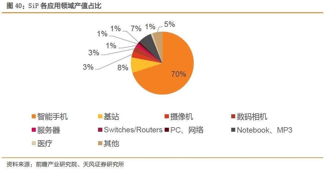 射频前端产业链深度解读