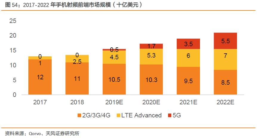 射频前端产业链深度解读