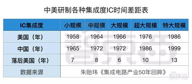 大陆二十城造芯记