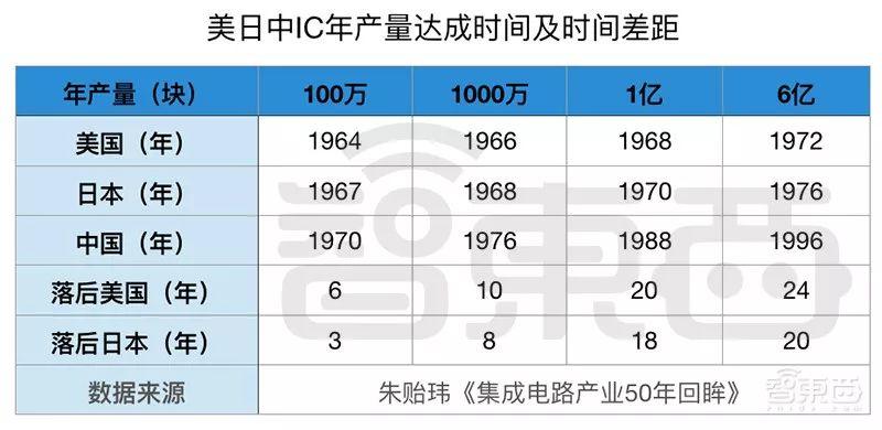 大陆二十城造芯记