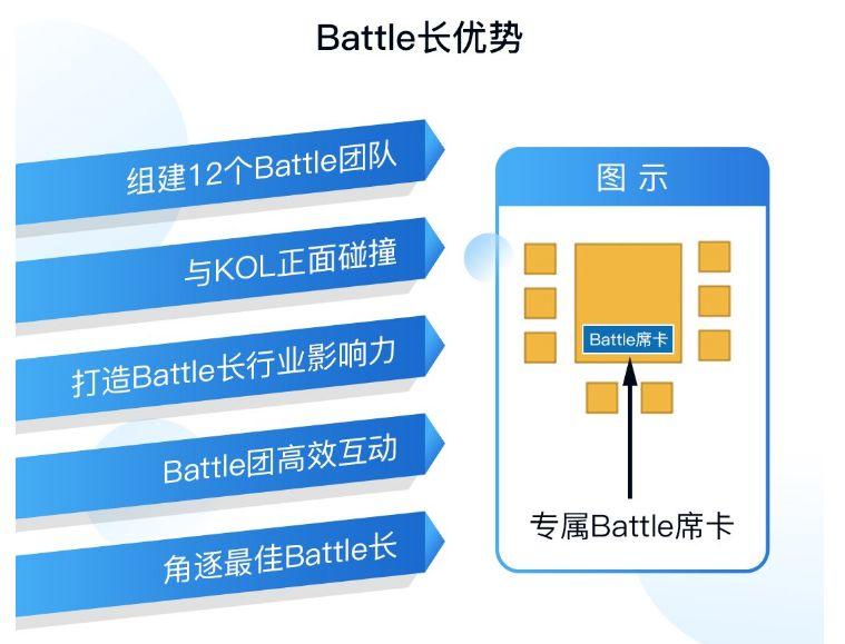 5位大咖+12位battle长，这场AI芯片创新者大会开启产业交流新玩法