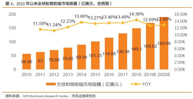 射频前端产业链深度解读