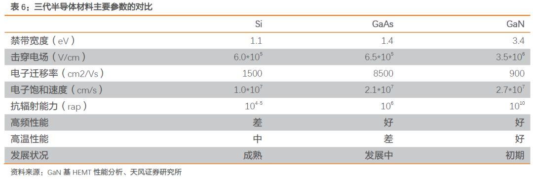 射频前端产业链深度解读