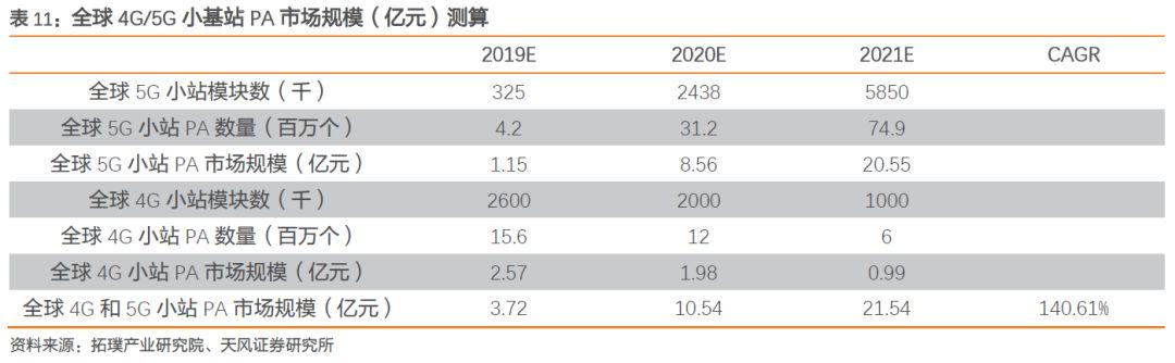 射频前端产业链深度解读