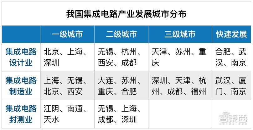 大陆二十城造芯记