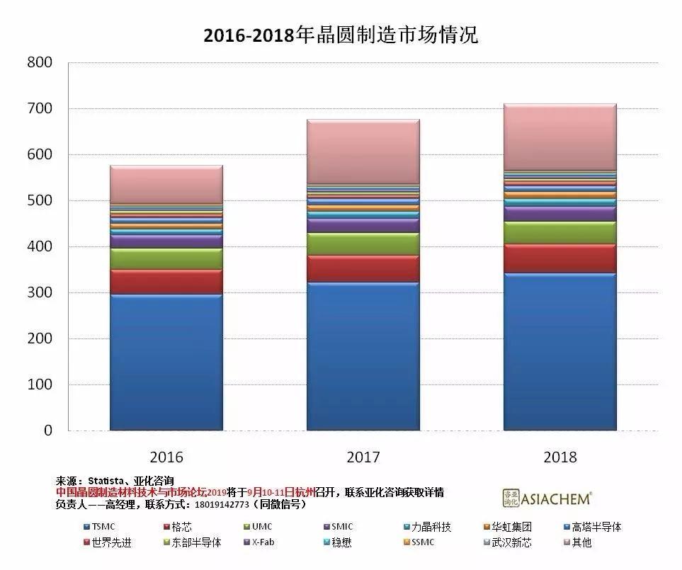 中国大陆12英寸晶圆项目地图！