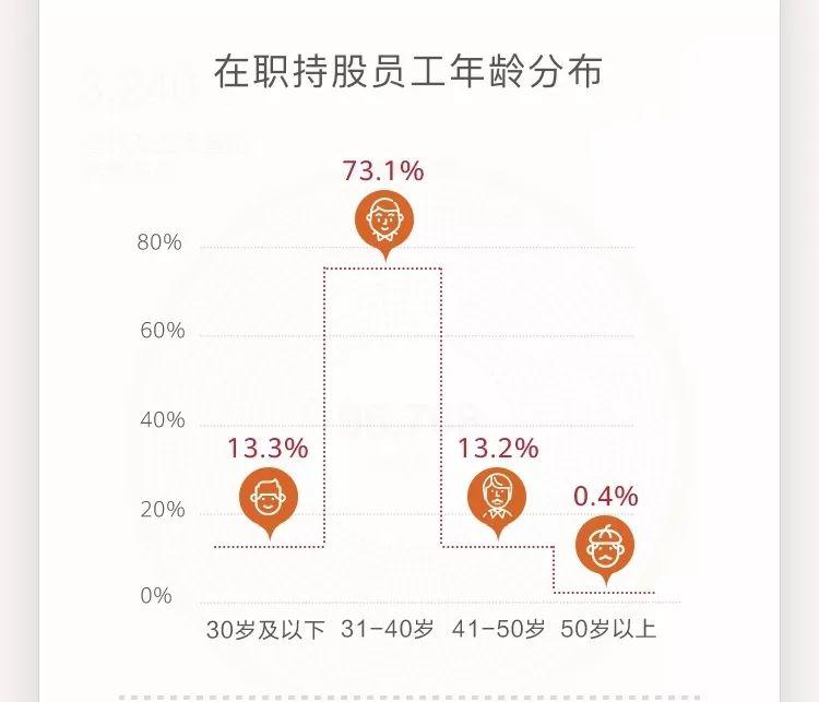 谁拥有和控制华为？