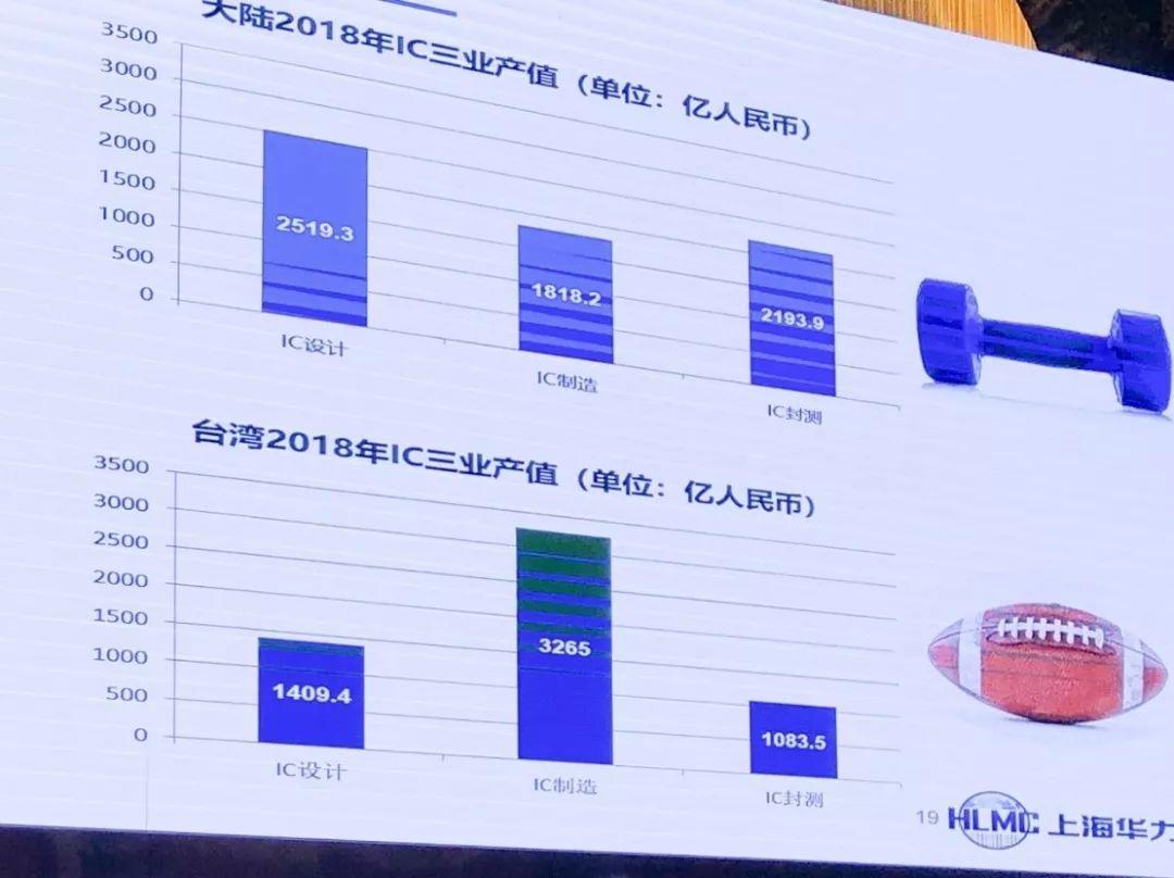 中国大陆12英寸晶圆项目地图！