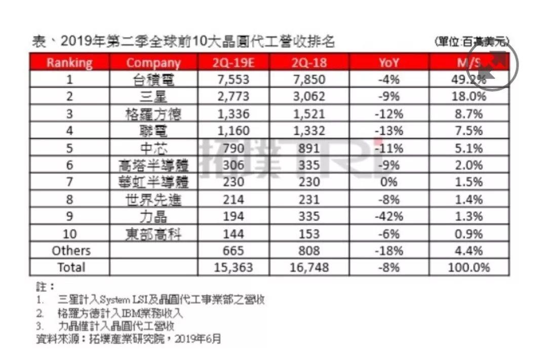 抛弃南京？这条12寸晶圆厂线或选址合肥