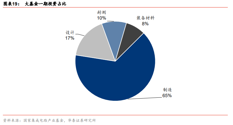 全球半导体60年！