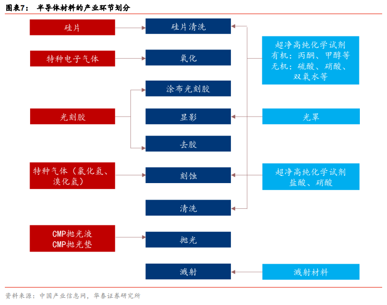 全球半导体60年！