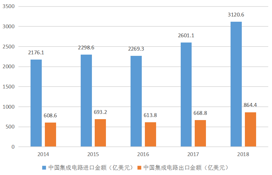 问芯：杨澜对话魏少军/赵伟国！