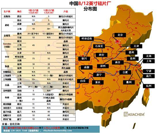 2019年中国重点硅片项目进度（附项目地图）