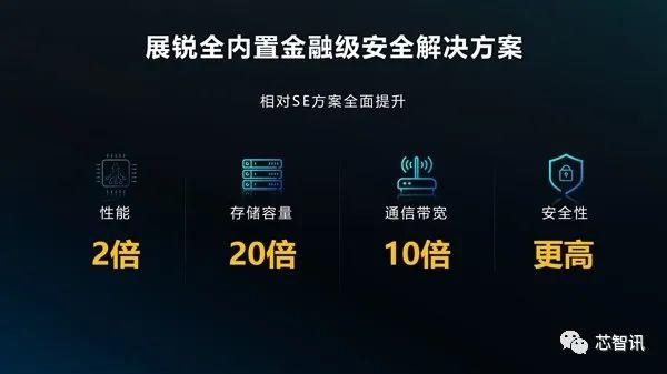 首款6nm EUV工艺5G SoC！虎贲T7520发布：展锐正在改变市场格局！