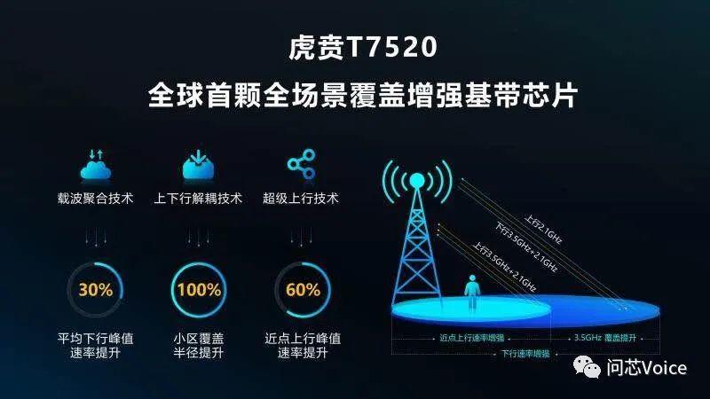 紫光展锐急什么？传6nm的5G芯片尚未在台积电流片就急着曝光