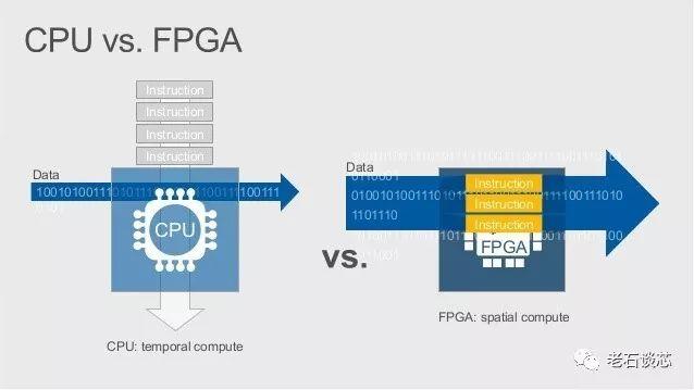 FPGA在人工智能时代的独特优势