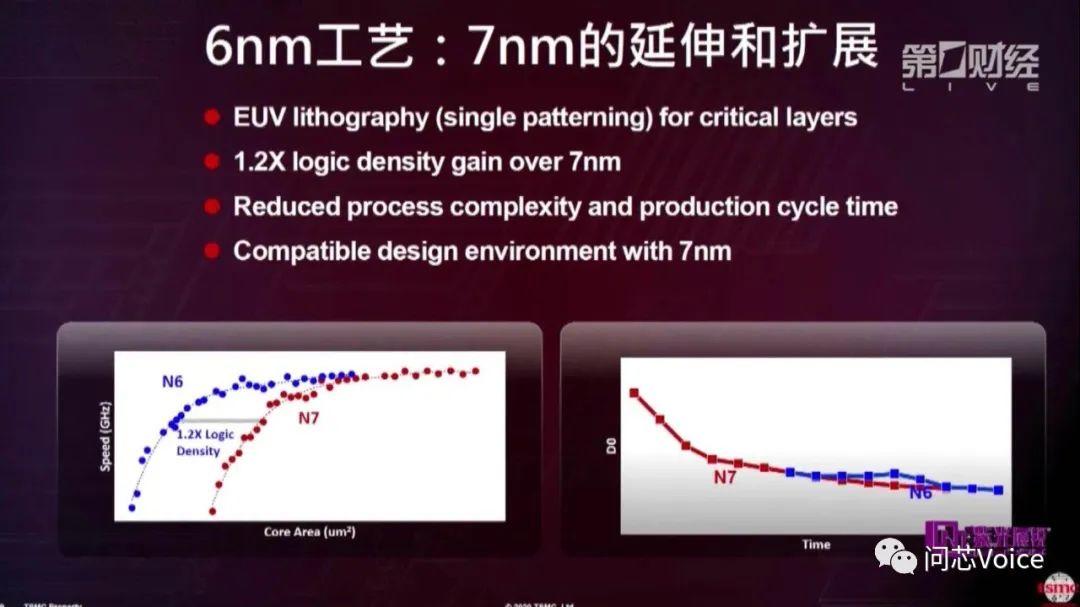 紫光展锐急什么？传6nm的5G芯片尚未在台积电流片就急着曝光